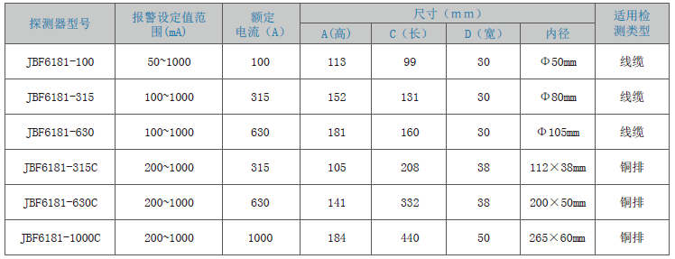 JBF6181剩余電流式<a href=http://m.aecttx.com/dianqihuozai/ target=_blank class=infotextkey>電氣火災監控</a>探測器