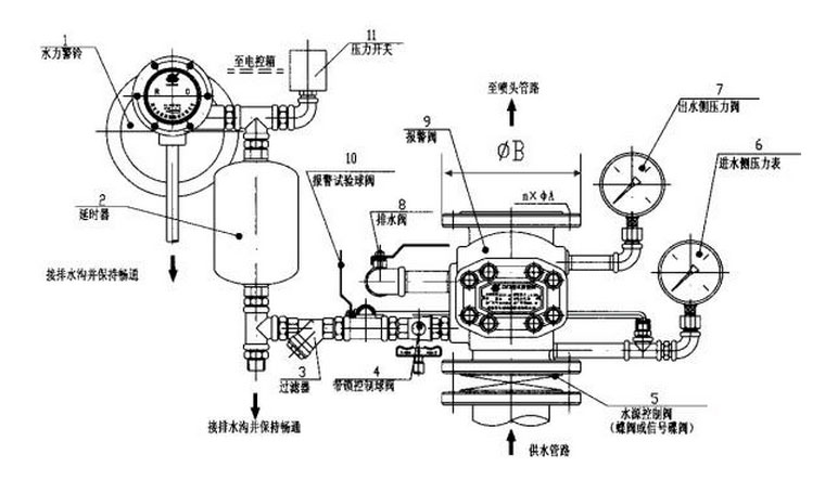 消防濕式報警閥結(jié)構圖