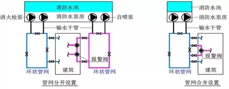 消防給水管道的設(shè)計流速