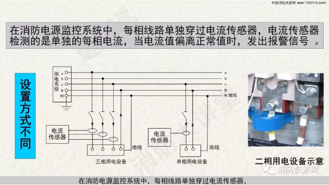 消防設備電源監控系統與<a href=http://m.aecttx.com/dianqihuozai/ target=_blank class=infotextkey>電氣火災監控</a>系統的區別
