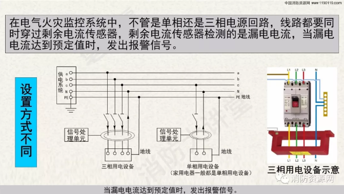 消防設備電源監控系統與<a href=http://m.aecttx.com/dianqihuozai/ target=_blank class=infotextkey>電氣火災監控</a>系統的區別