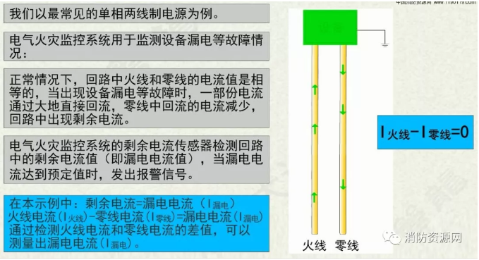 消防設備電源監控系統與<a href=http://m.aecttx.com/dianqihuozai/ target=_blank class=infotextkey>電氣火災監控</a>系統的區別