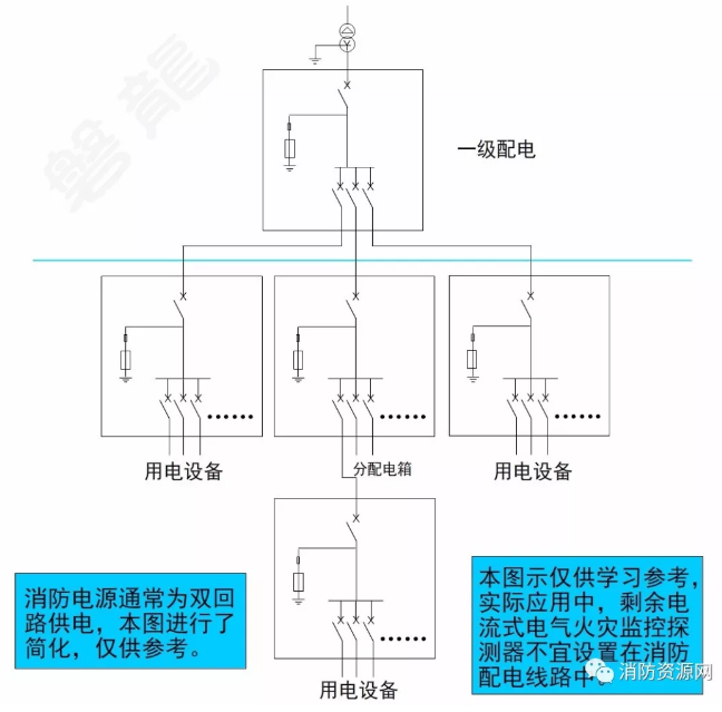 消防設備電源監控系統與<a href=http://m.aecttx.com/dianqihuozai/ target=_blank class=infotextkey>電氣火災監控</a>系統的區別