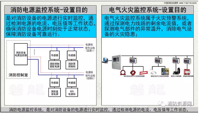 消防設備電源監控系統與<a href=http://m.aecttx.com/dianqihuozai/ target=_blank class=infotextkey>電氣火災監控</a>系統的區別